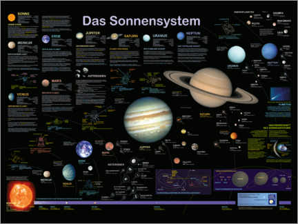 Plakat Solsystemet (tysk)