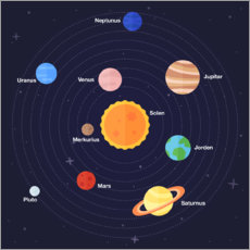 Plakat  Solar System (Swedish)