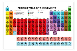 Plakat  Det periodiske system (engelsk)